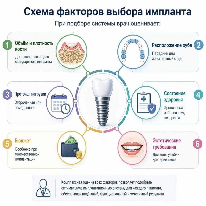 Стоимость имплантации зубов